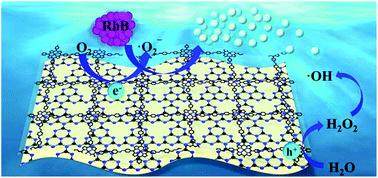 A hybrid of g-C3N4 and porphyrin-based covalent organic frameworks via liquid-assisted grinding for enhanced visible-light-driven photoactivity†