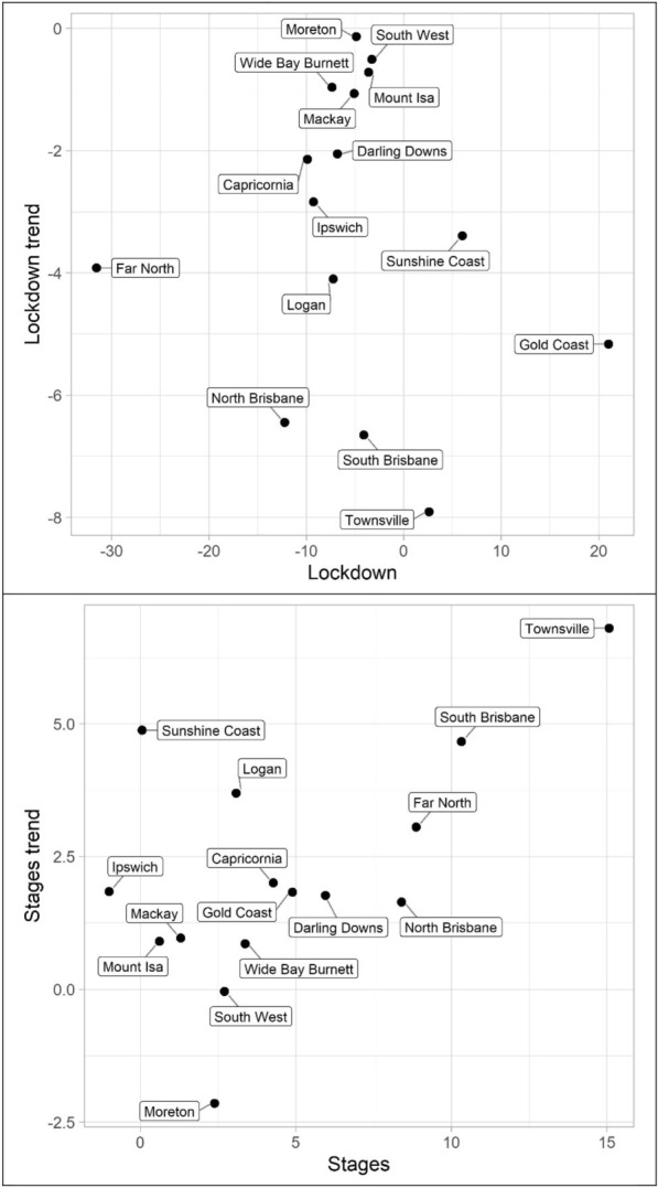 Somehow I always end up alone: COVID-19, social isolation and crime in Queensland, Australia.