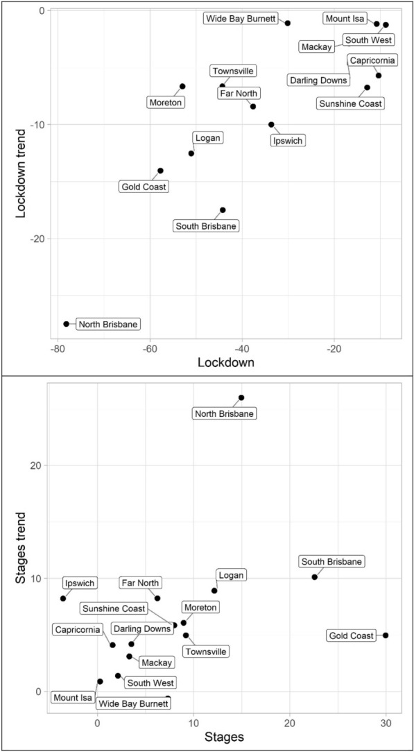 Somehow I always end up alone: COVID-19, social isolation and crime in Queensland, Australia.