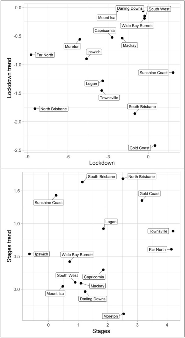 Somehow I always end up alone: COVID-19, social isolation and crime in Queensland, Australia.