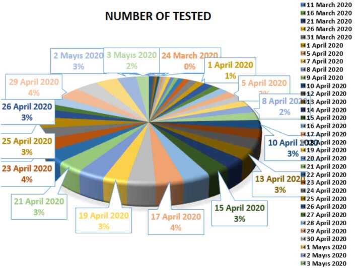 Mathematical model of COVID-19 spread in Turkey and South Africa: theory, methods, and applications.