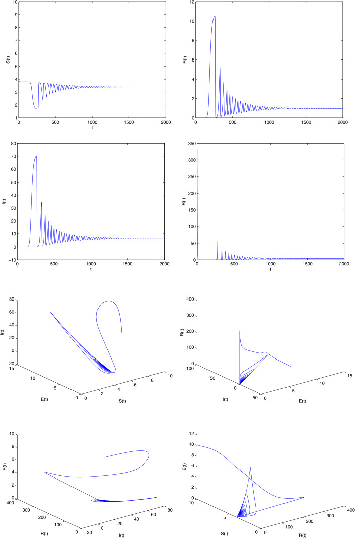 A study on COVID-19 transmission dynamics: stability analysis of SEIR model with Hopf bifurcation for effect of time delay.