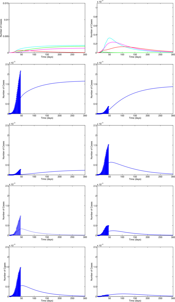 A study on COVID-19 transmission dynamics: stability analysis of SEIR model with Hopf bifurcation for effect of time delay.