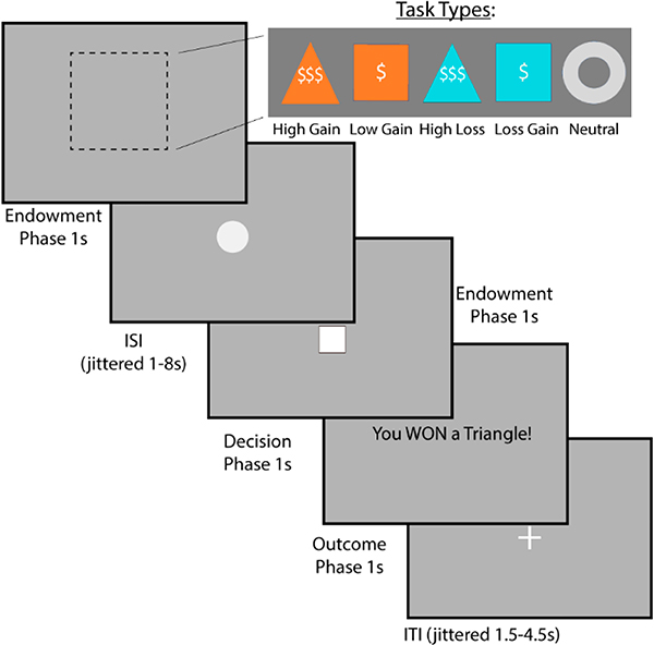 The Role of Social Reward and Corticostriatal Connectivity in Substance Use.