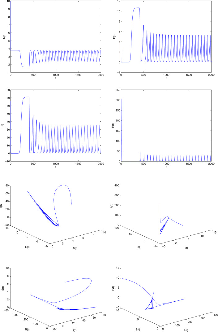 A study on COVID-19 transmission dynamics: stability analysis of SEIR model with Hopf bifurcation for effect of time delay.