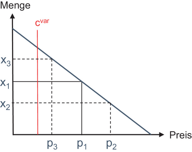 [Dynamic Pricing in a Digitized World].