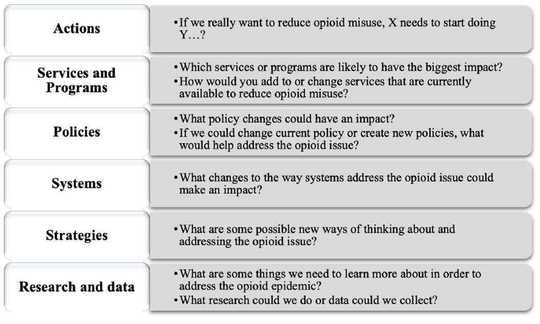 Participatory Action Planning to Address the Opioid Crisis in a Rural Virginia Community Using the SEED Method.