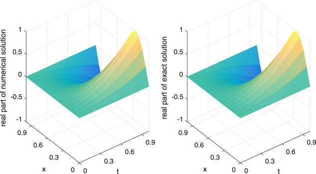 Quintic non-polynomial spline for time-fractional nonlinear Schrödinger equation.