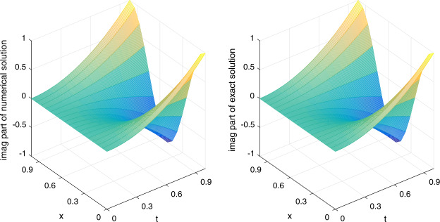 Quintic non-polynomial spline for time-fractional nonlinear Schrödinger equation.