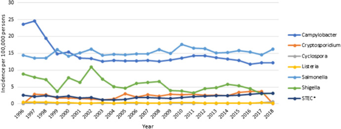 Behavioral Ethics and the Incidence of Foodborne Illness Outbreaks.