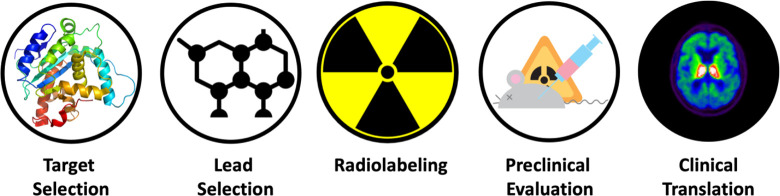 Radionuclide Imaging for Neuroscience: Current Opinion and Future Directions.