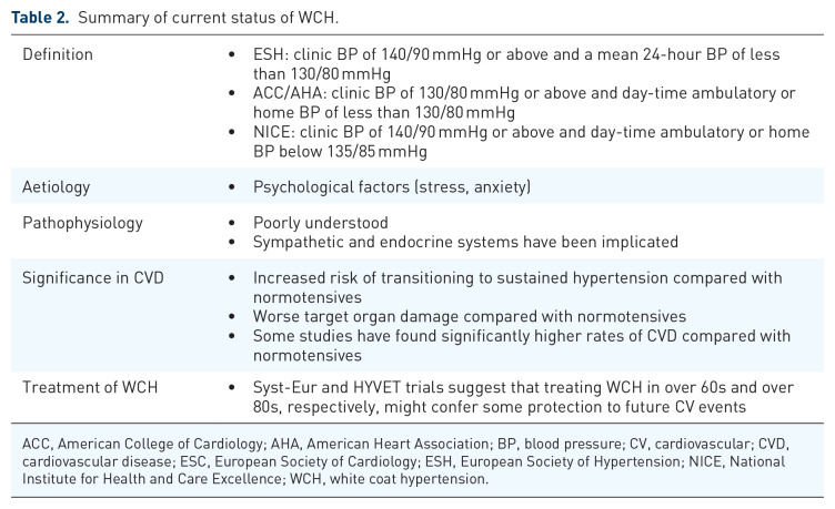 Current status of white coat hypertension: where are we?