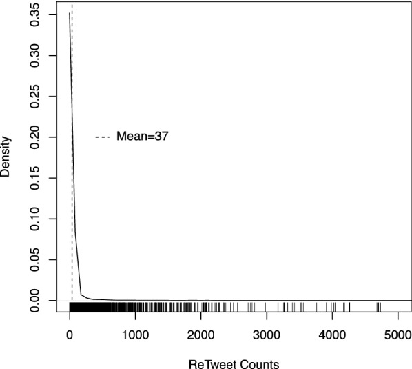 "Show this thread": policing, disruption and mobilisation through Twitter. An analysis of UK law enforcement tweeting practices during the Covid-19 pandemic.