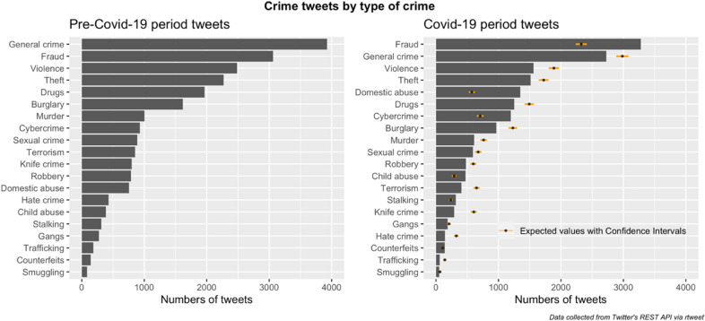 "Show this thread": policing, disruption and mobilisation through Twitter. An analysis of UK law enforcement tweeting practices during the Covid-19 pandemic.