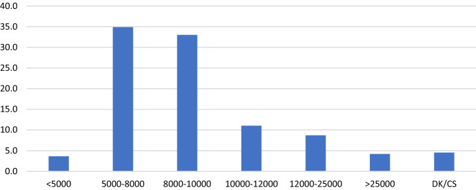 Circular Migration and Precarity: Perspectives from Rural Bihar.