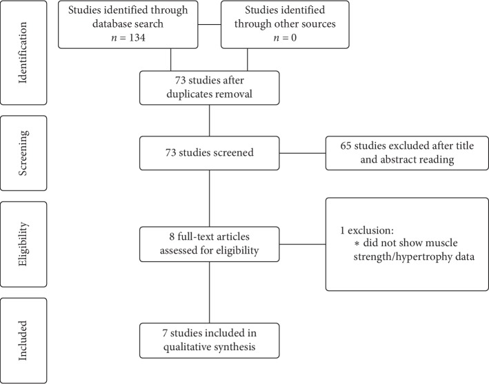 The Effects of Strength Training Combined with Vitamin C and E Supplementation on Skeletal Muscle Mass and Strength: A Systematic Review and Meta-Analysis.