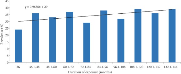 Overweight and Obesity among Recipients of Antiretroviral Therapy at HIV Clinics in Gaborone, Botswana: Factors Associated with Change in Body Mass Index.