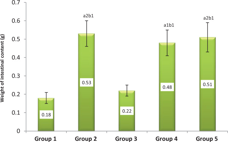 Laxative Activities of 80% Methanolic Extract of the Leaves of <i>Grewia ferruginea</i> Hochst Ex A Rich in Mice.