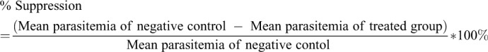 Evaluation of Antimalarial Activity of Methanolic Root Extract of <i>Myrica salicifolia</i> A Rich (Myricaceae) Against <i>Plasmodium berghei</i>-Infected Mice.