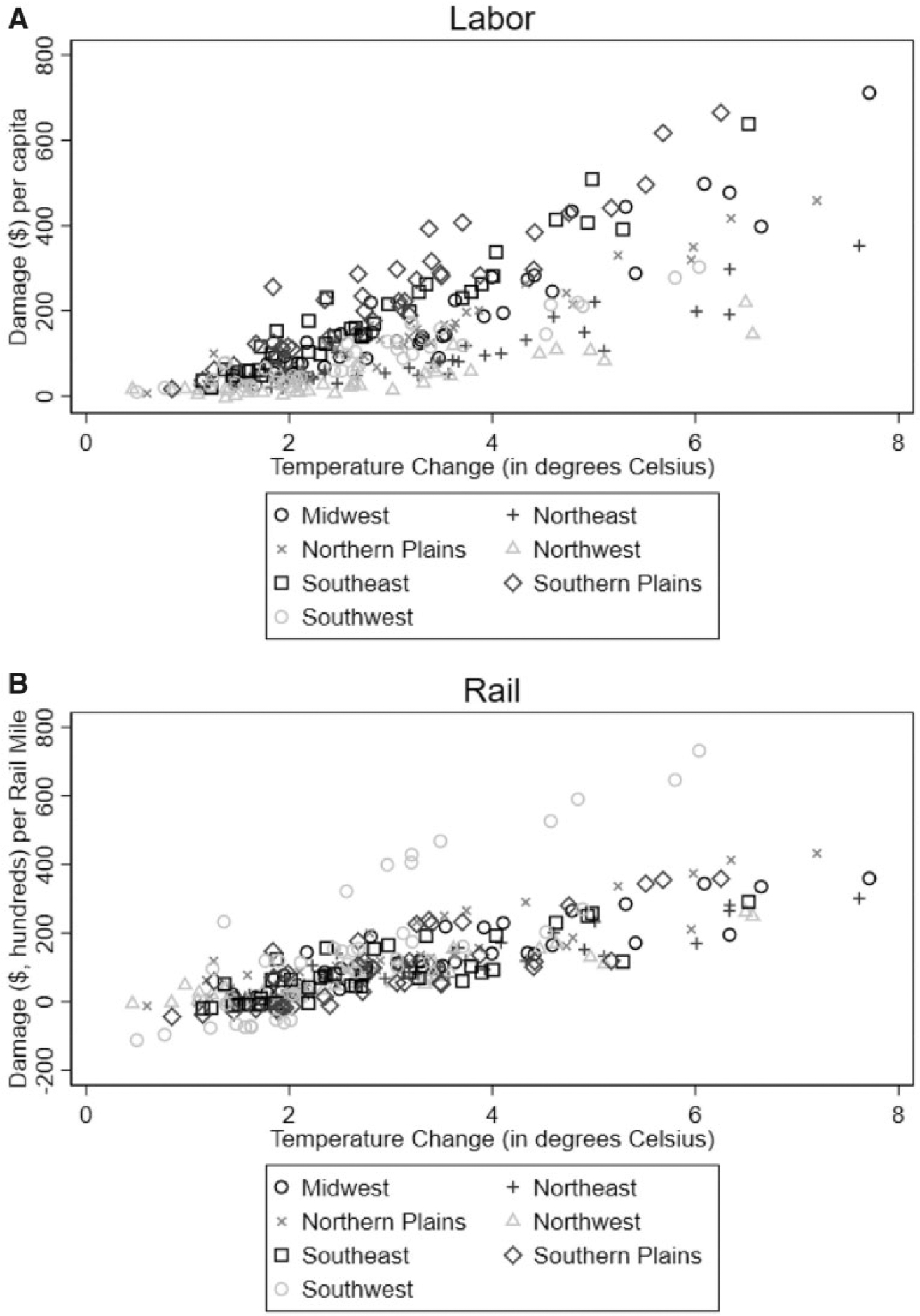 Climate damage functions for estimating the economic impacts of climate change in the United States.