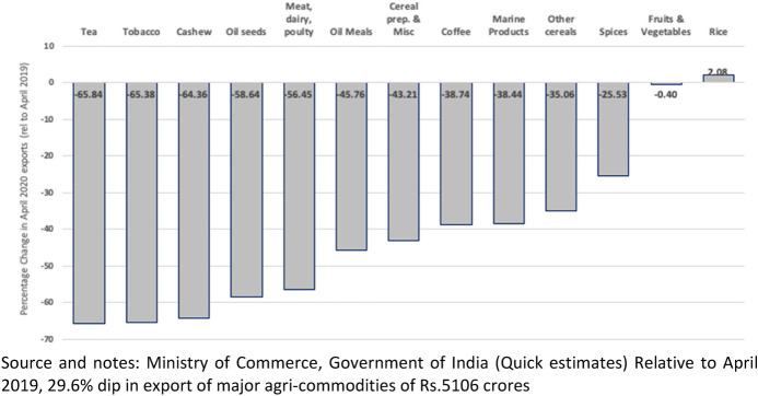 More Reform than Relief: Indian Agriculture and the Pandemic.