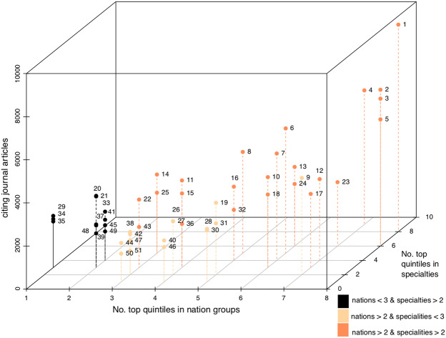 How Do Academic Elites March Through Departments? A Comparison of the Most Eminent Economists and Sociologists' Career Trajectories.