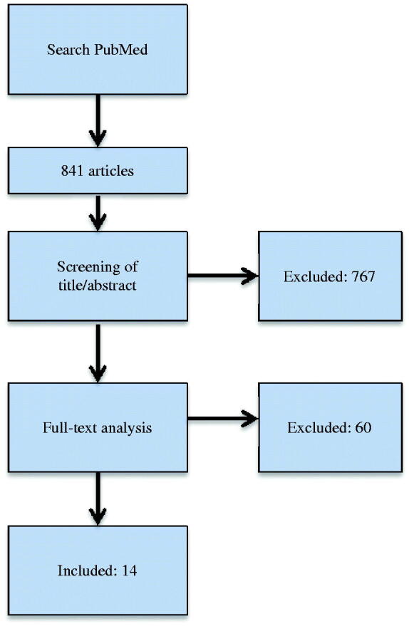 A systematic review on the accuracy of zirconia crowns and fixed dental prostheses.