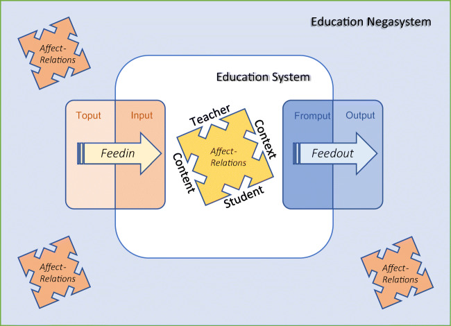 Education Systems and Technology in 1990, 2020, and Beyond.