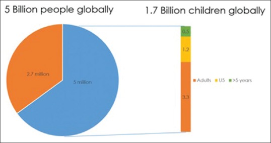 Investing in Pediatric Surgical Research to Advance Universal Health Coverage for Children in Nigeria.