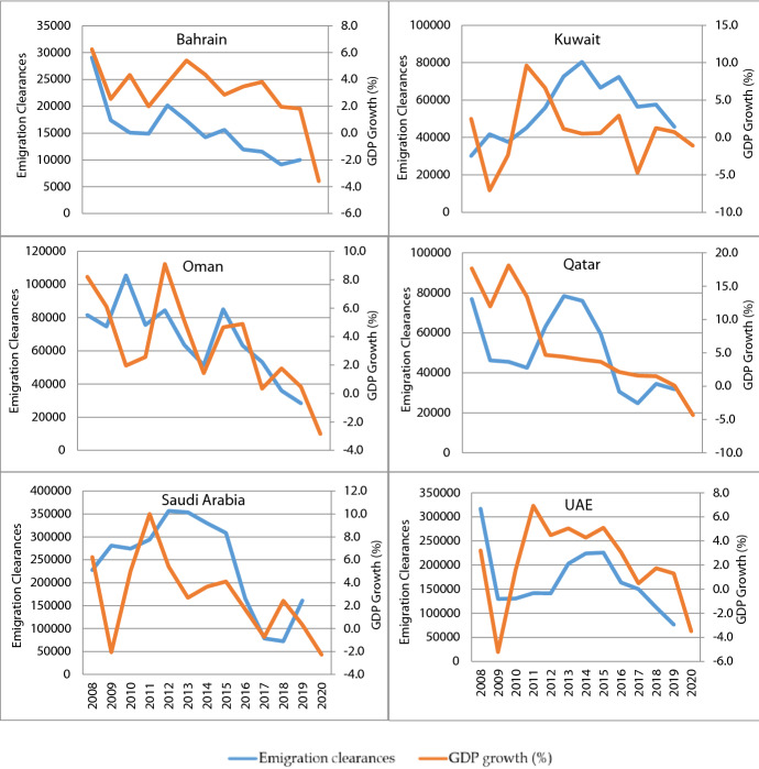 Estimating Earnings Losses of Migrant Workers Due to COVID-19.