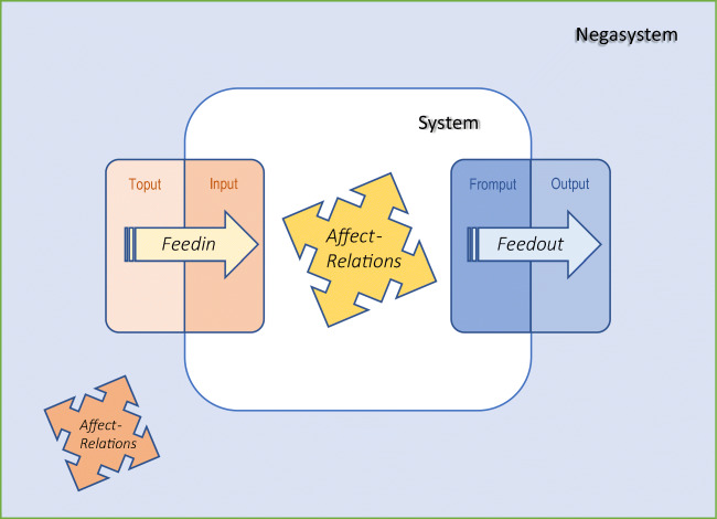 Education Systems and Technology in 1990, 2020, and Beyond.
