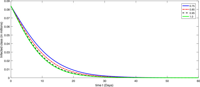 On modeling of coronavirus-19 disease under Mittag-Leffler power law.