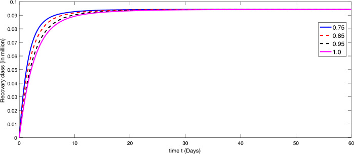 On modeling of coronavirus-19 disease under Mittag-Leffler power law.