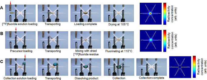 High-Efficiency Production of Radiopharmaceuticals via Droplet Radiochemistry: A Review of Recent Progress.