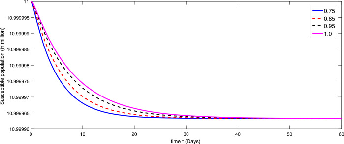 On modeling of coronavirus-19 disease under Mittag-Leffler power law.