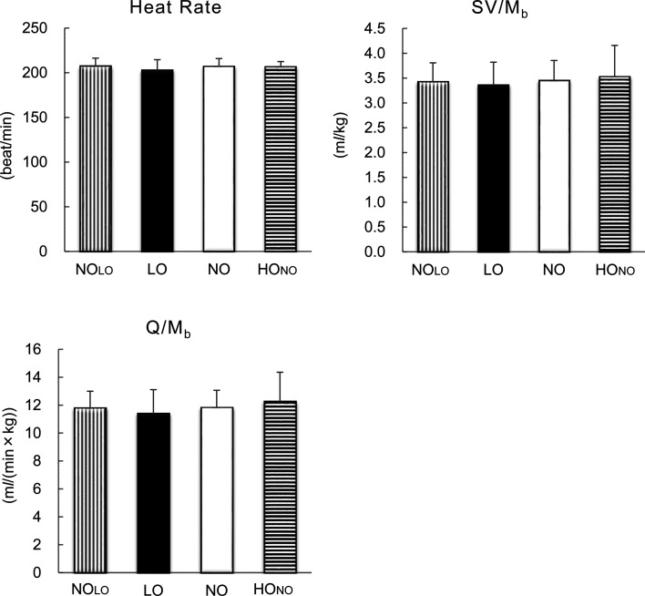 Cardiopulmonary function during supramaximal exercise in hypoxia, normoxia and hyperoxia in Thoroughbred horses.