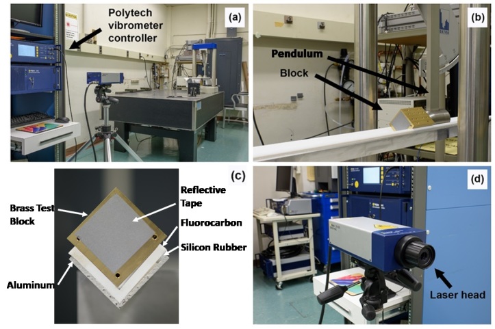 Shock Measurements Based on Pendulum Excitation and Laser Doppler Velocimetry: Primary Calibration by SI-Traceable Distance Measurements.