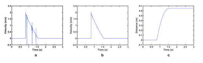 Shock Measurements Based on Pendulum Excitation and Laser Doppler Velocimetry: Primary Calibration by SI-Traceable Distance Measurements.