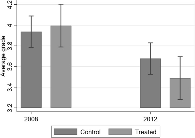 Job loss at home: children's school performance during the Great Recession.