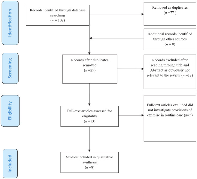 Exercise therapy in routine management of peripheral arterial disease and intermittent claudication: a scoping review.