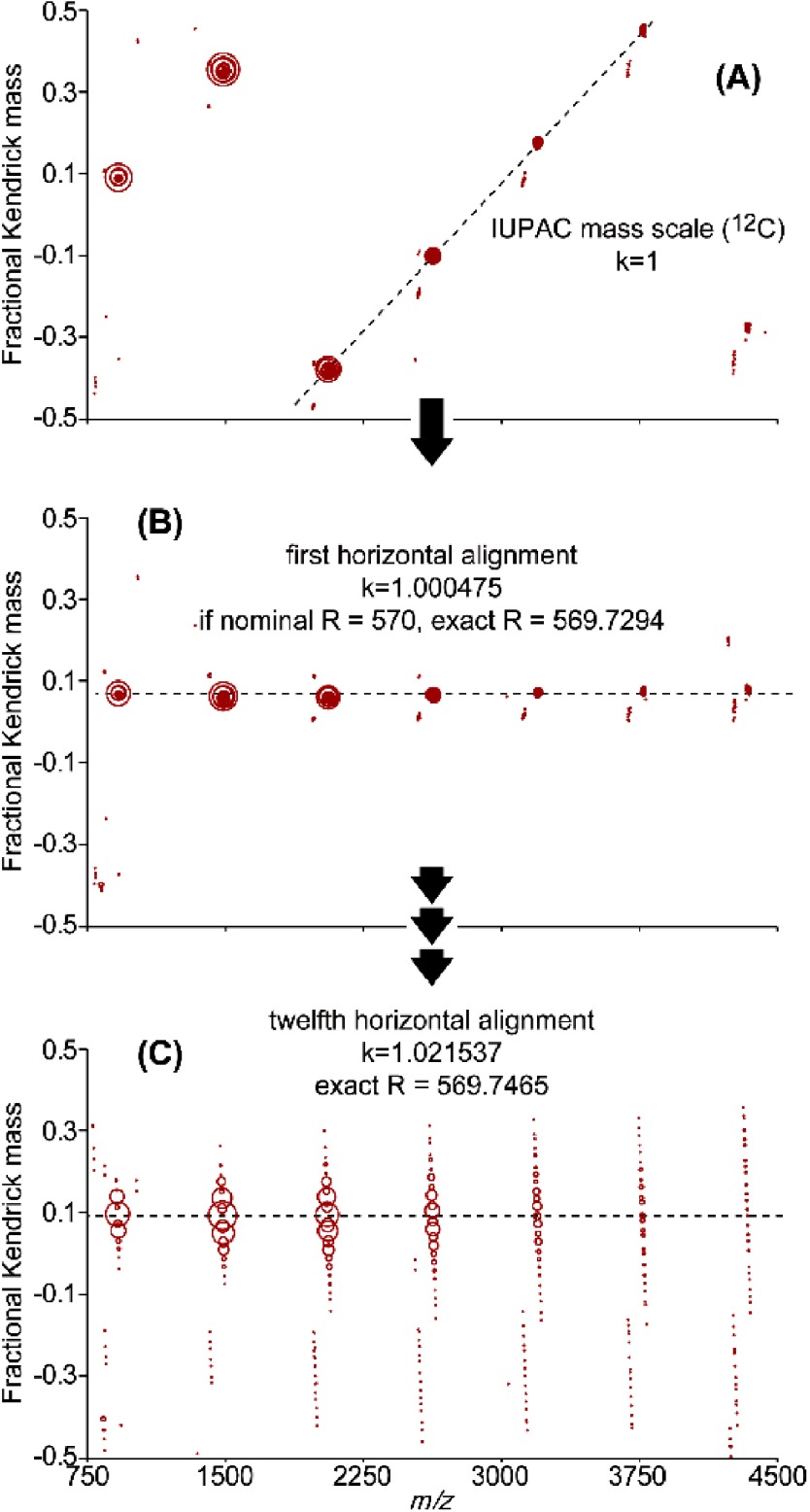 Kendrick Analysis and Complex Isotopic Patterns: A Case Study of the Compositional Analysis of Pristine and Heated Polybrominated Flame Retardants by High-Resolution MALDI Mass Spectrometry.
