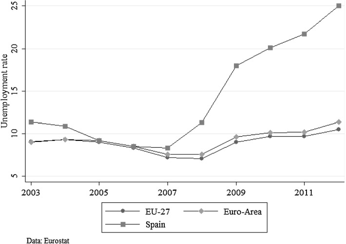 Job loss at home: children's school performance during the Great Recession.