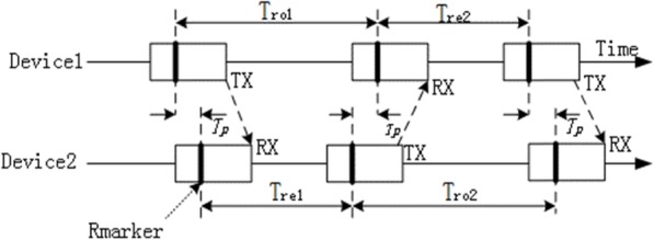 Novel indoor positioning system based on ultra-wide bandwidth.