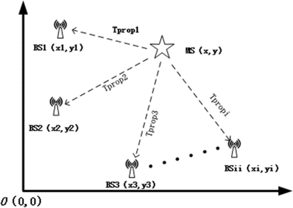 Novel indoor positioning system based on ultra-wide bandwidth.