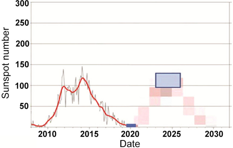 Origin of new emergent Coronavirus and Candida fungal diseases-Terrestrial or cosmic?