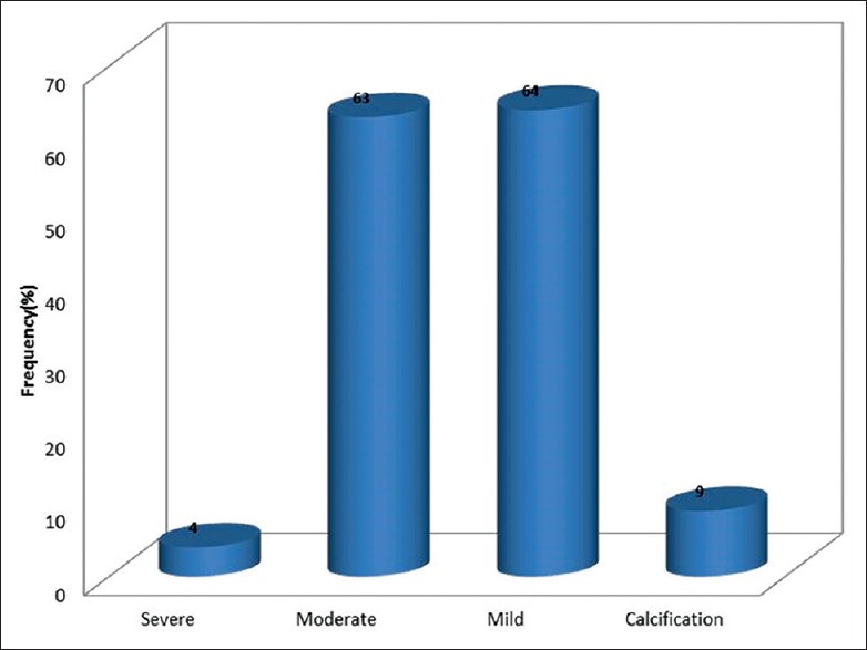 An Overview of Peripheral Artery Disease in the Elderly: A Study in a Tertiary Hospital Southern Nigeria.