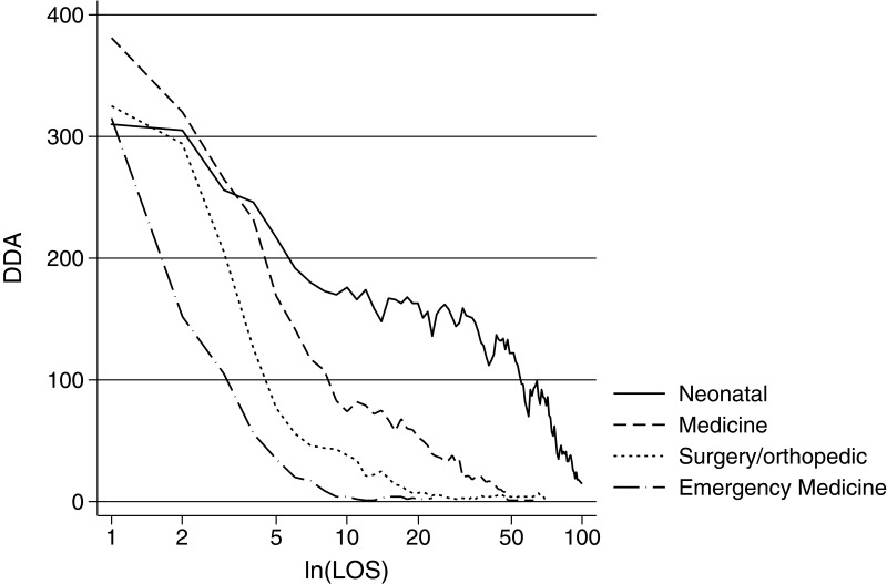 Drug Use and Type of Adverse Drug Events-Identified by a Trigger Tool in Different Units in a Swedish Pediatric Hospital.