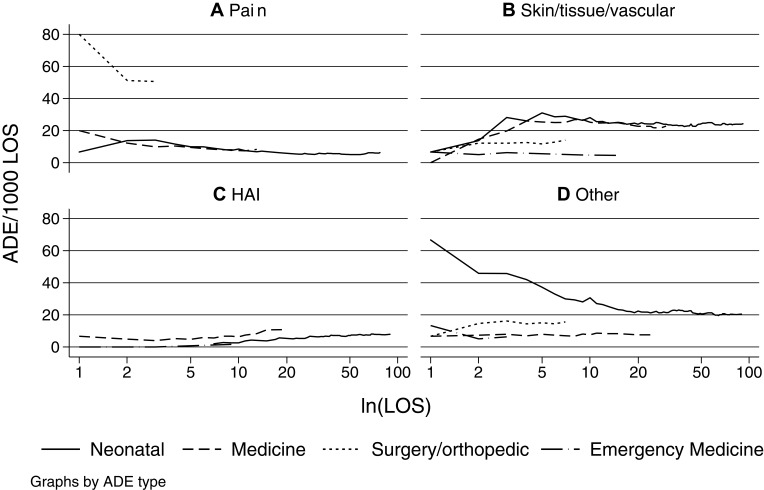 Drug Use and Type of Adverse Drug Events-Identified by a Trigger Tool in Different Units in a Swedish Pediatric Hospital.