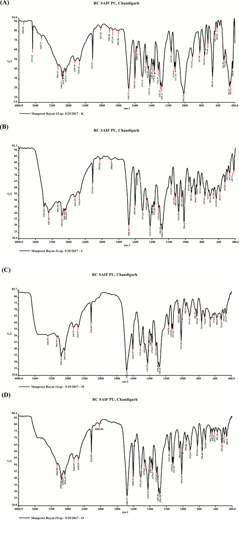 Formulation and in vitro Evaluation of Fast Dissolving Tablets of Febuxostat Using Co-Processed Excipients.