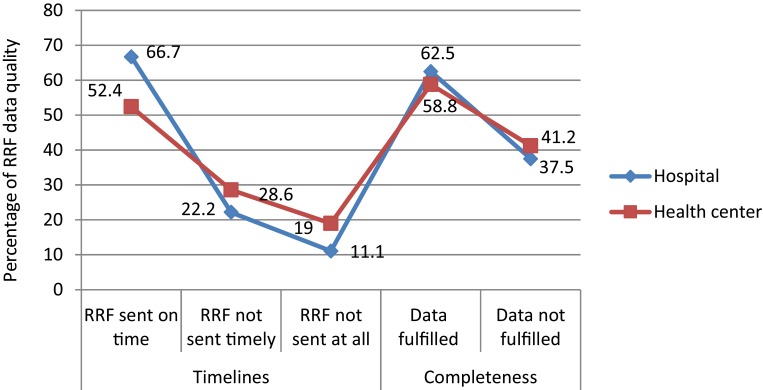 Supply Chain Management Performance of HIV/AIDS Commodities and Factors Affecting It at Health Facilities of SNNPRS of Ethiopia; from the Perspective of Achieving 90-90-90 Strategies.